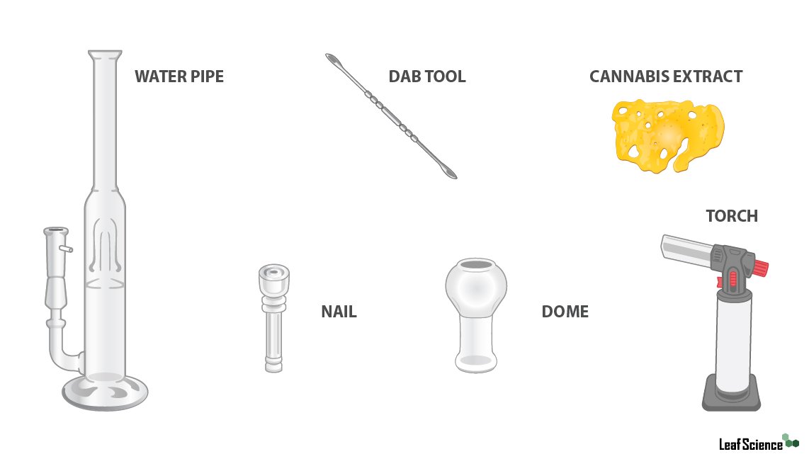 What Is Dabbing & How To Do It